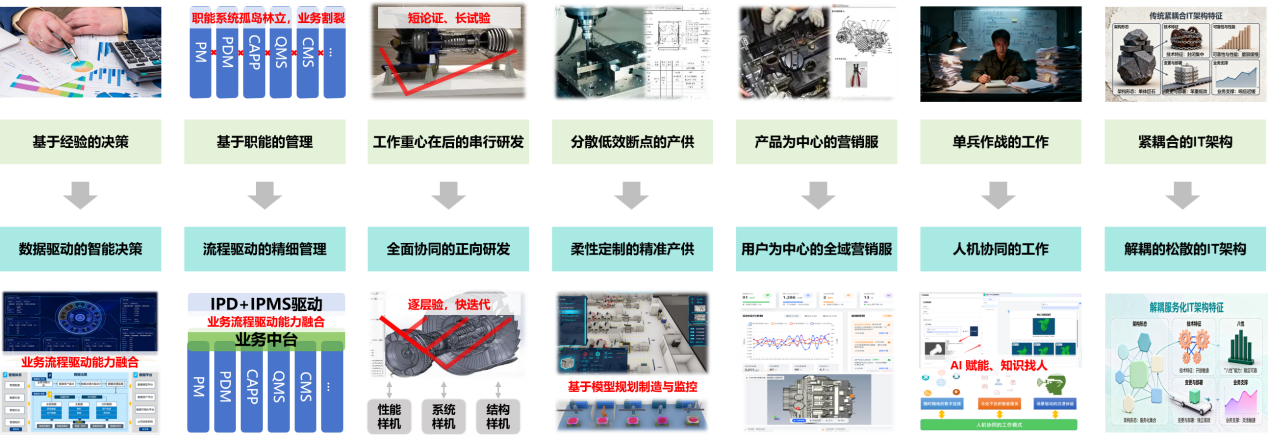 從0到1重塑數(shù)字化：復(fù)雜裝備離散制造業(yè)的深水區(qū)突圍戰(zhàn)