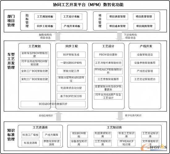 系统数智化功能