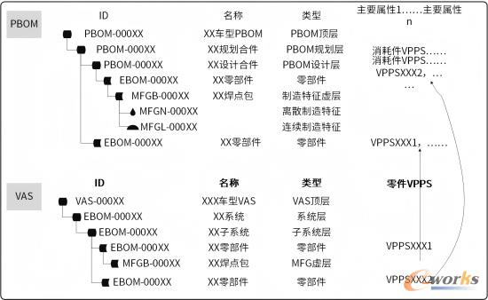 零件自动分配逻辑