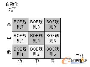 BOE知识库总结逻辑维度