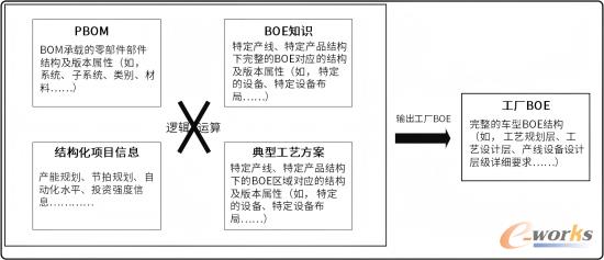 智能生成BOE草案逻辑