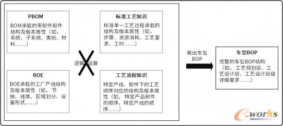 智能生成BOP逻辑