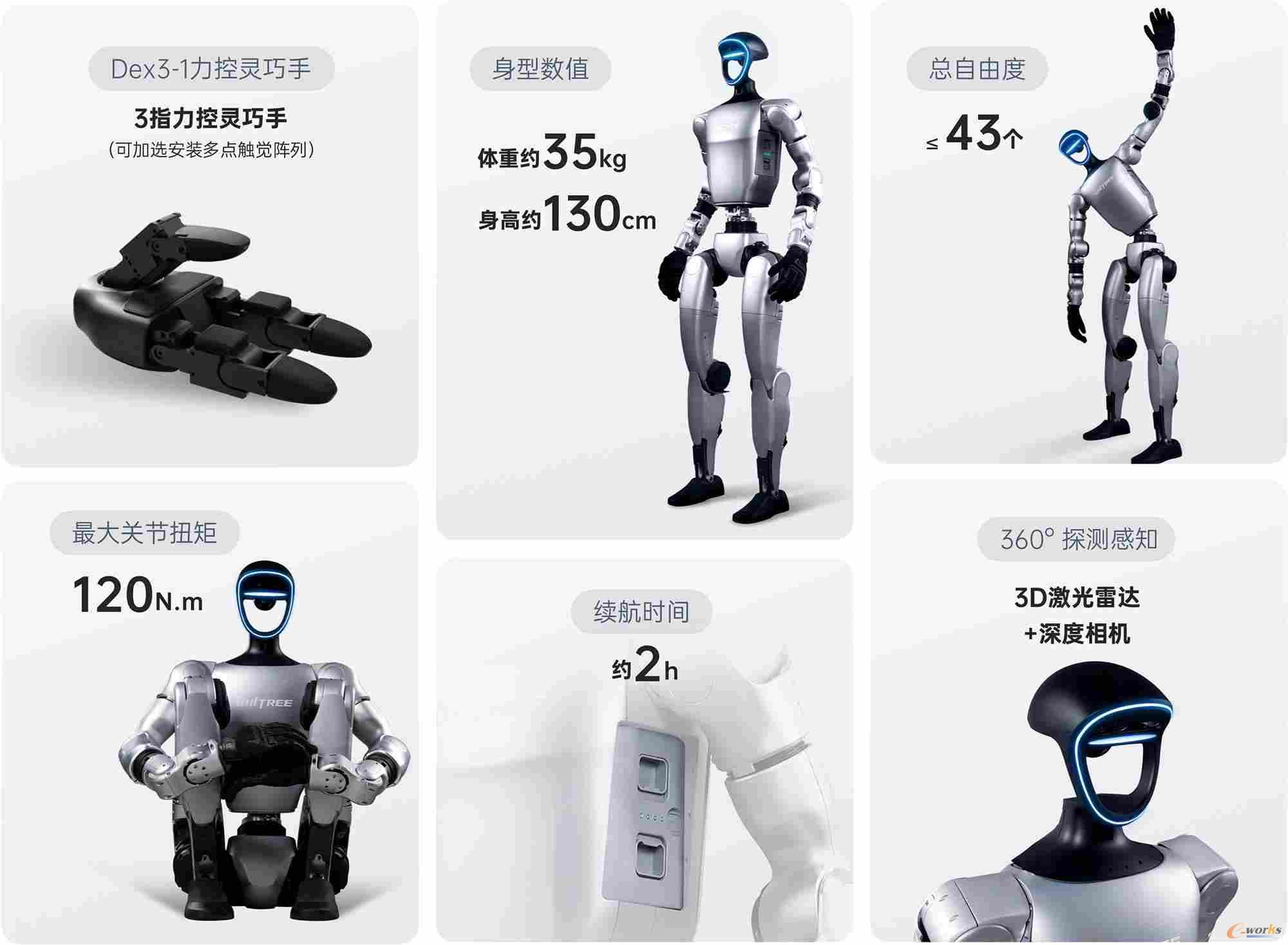 图1 宇树科技Unitree G1产品参数