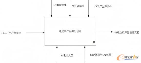 电动机产品并行设计总图