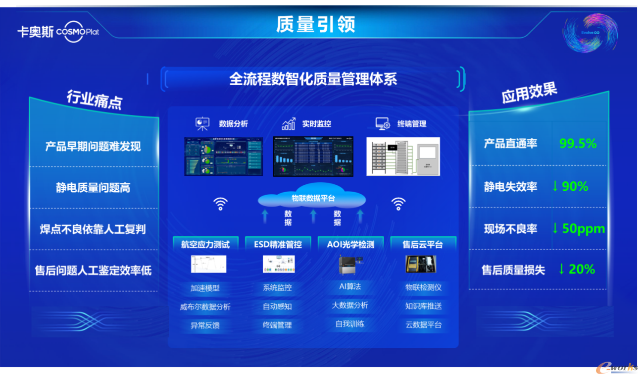 全流程数智化质量管理体系