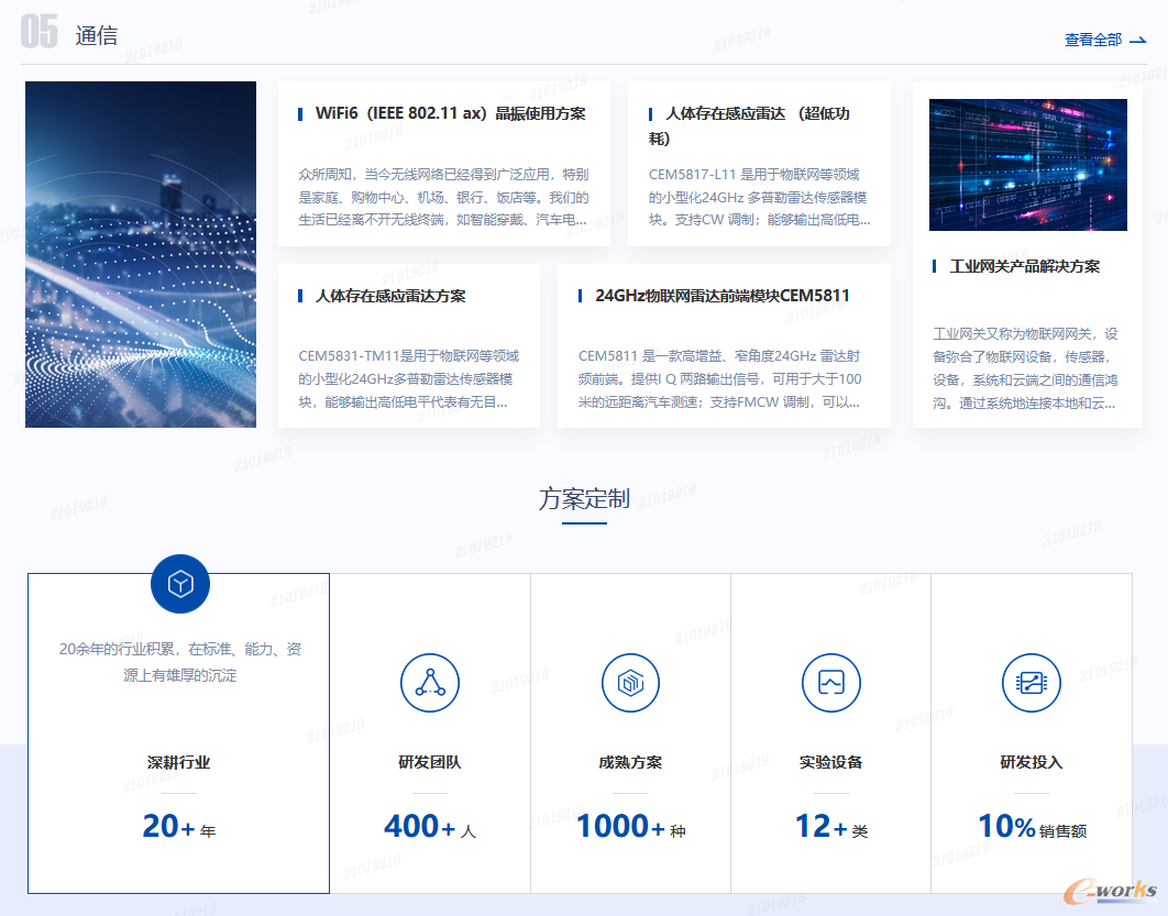 通信产品解决方案定制