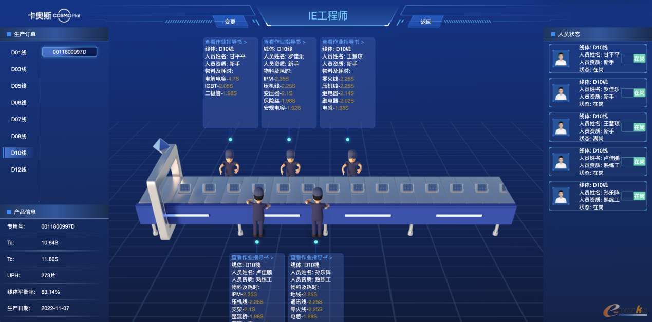 工位排站图