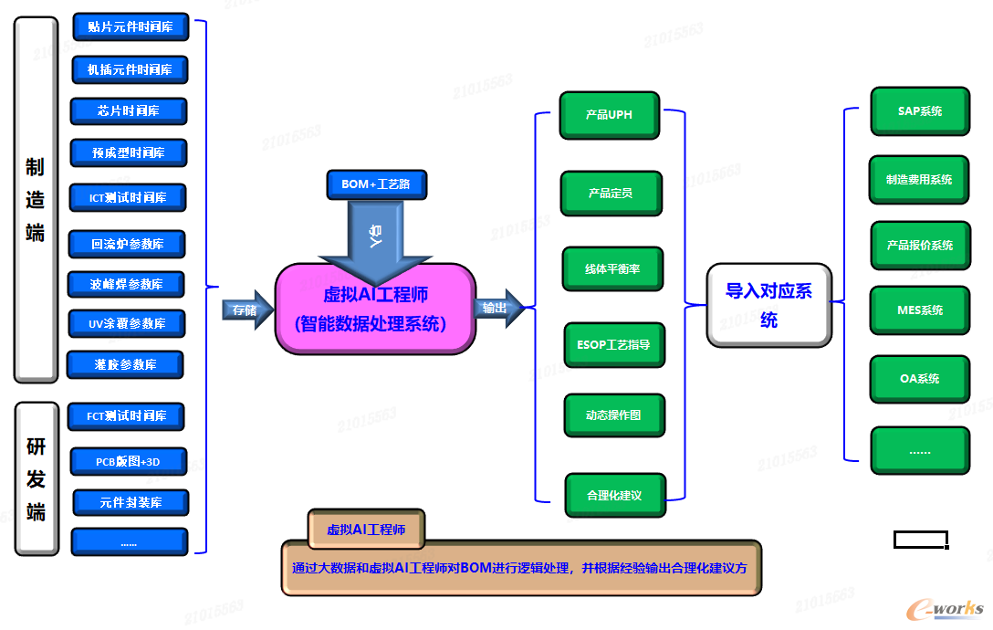 云计算逻辑图
