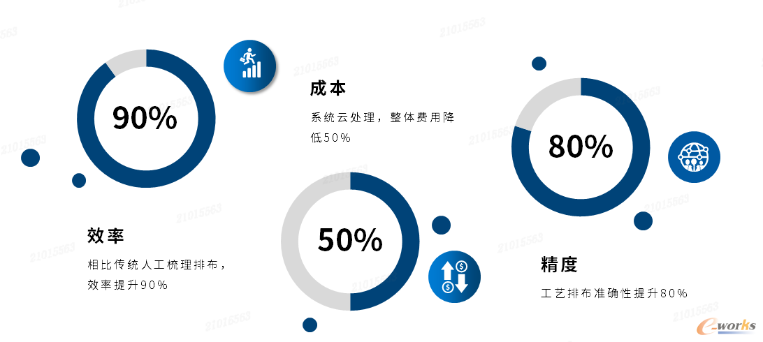 效益提升图