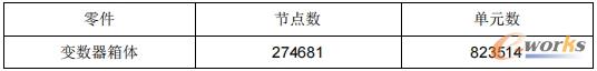 变速器箱体的节点数和单元数