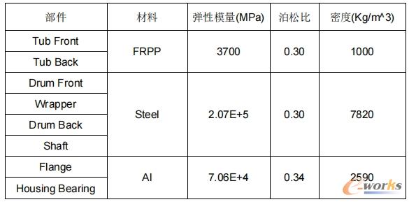 Drum-Assy材料参数表