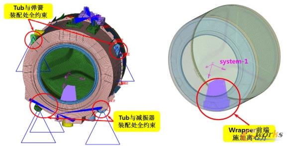 静强度有限元模型及加载工况