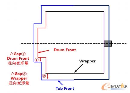 内部系统示意简图