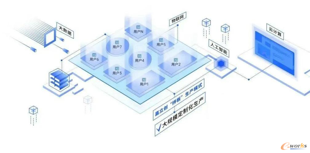 图1 嘉立创“拼板”生产模式