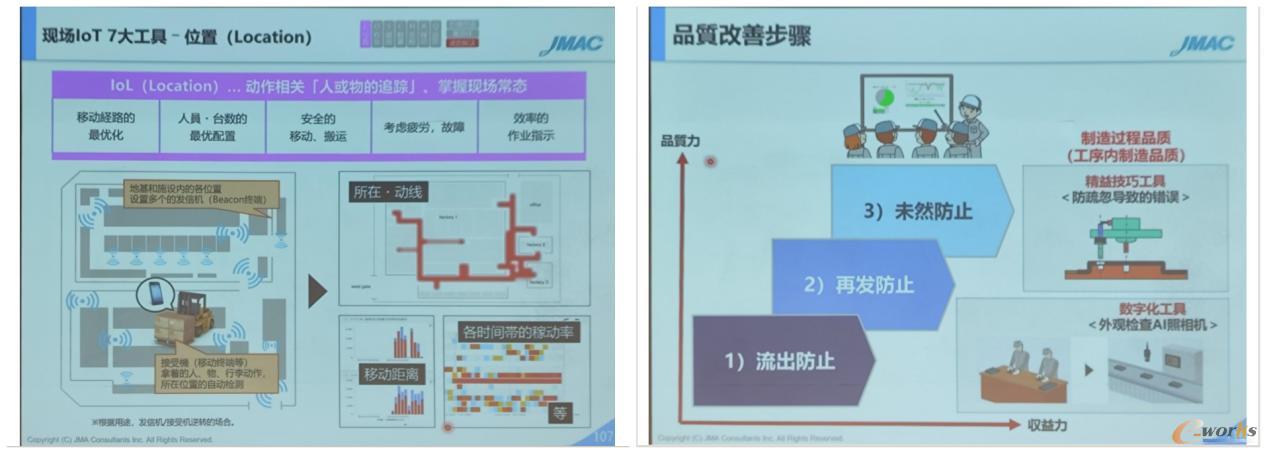 数字化精益生产的实践场景