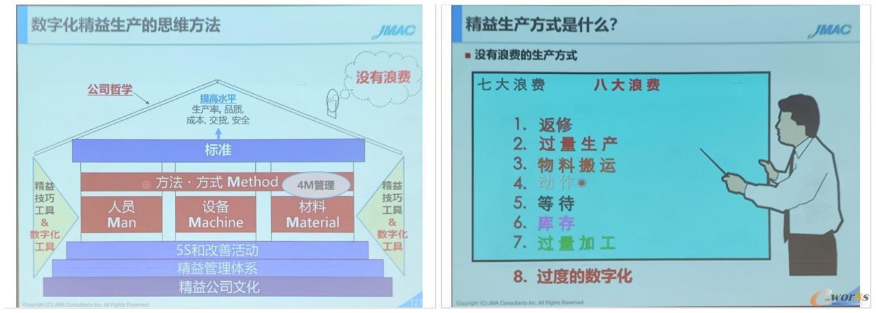数字化精益生产的内涵