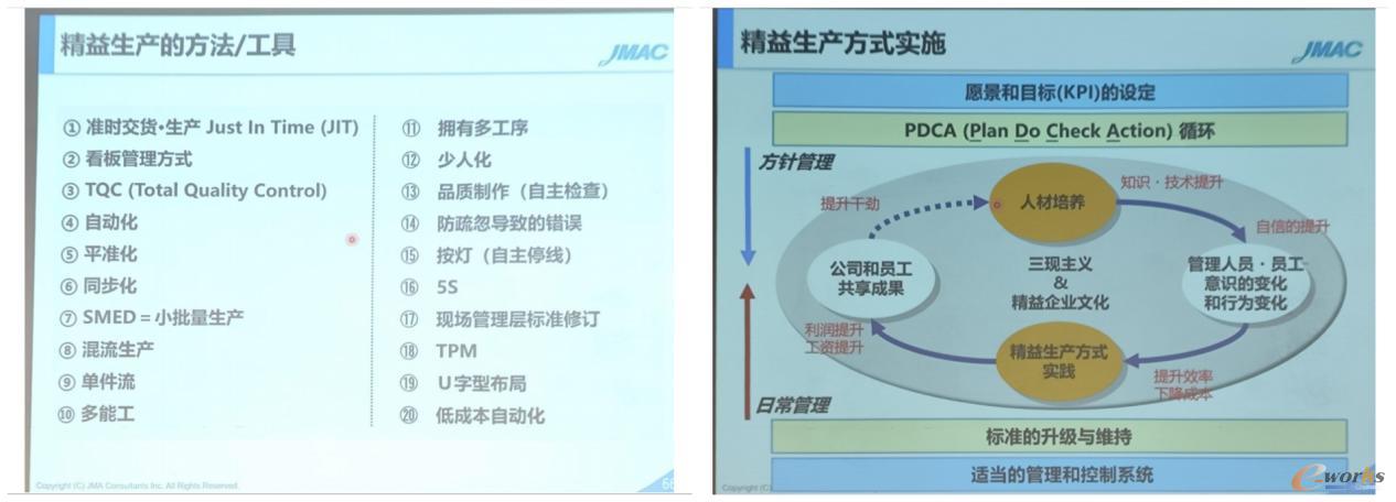 精益生产的工具与实施路径