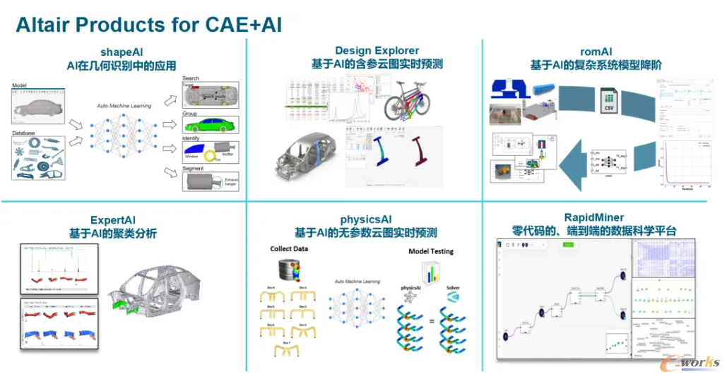 重庆三友联合Altair探索CAE+AI应用