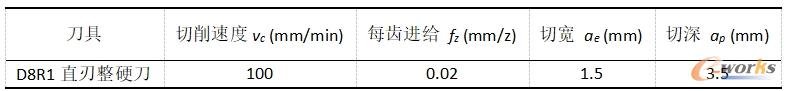 内/外侧壁精加工工艺参数