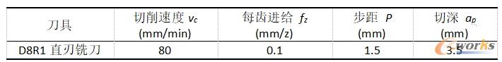 型腔转角残插铣加工切削参数