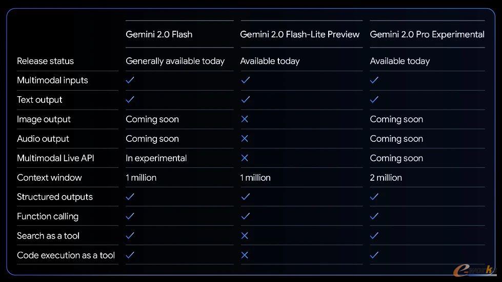 Gemini 2.0系列模型