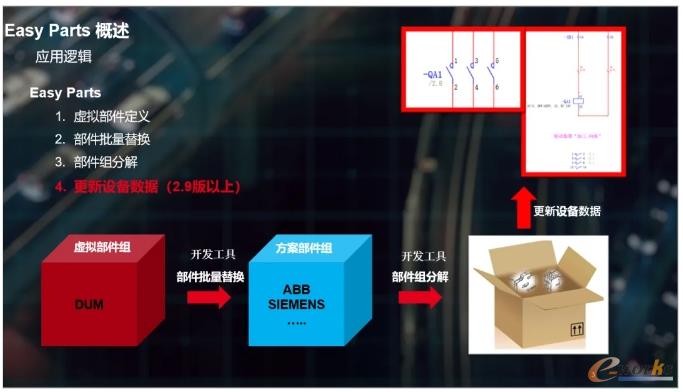 Easy Parts方案
