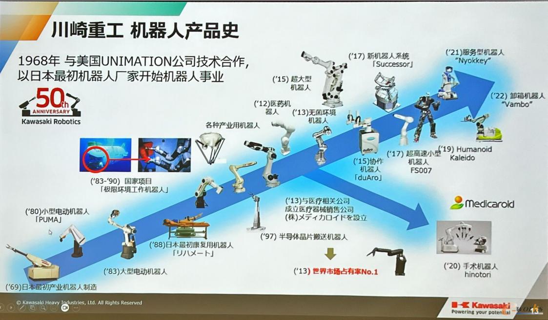 川崎重工机器人产品史