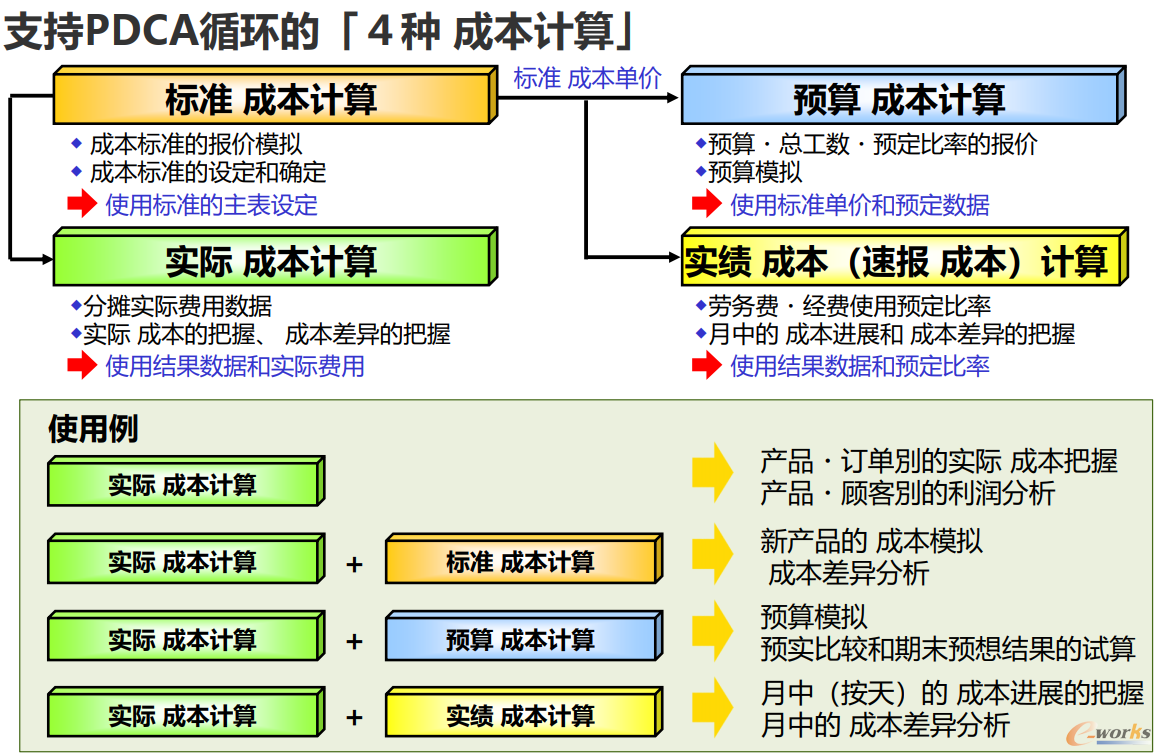 毕恩吉mcframe成本管理