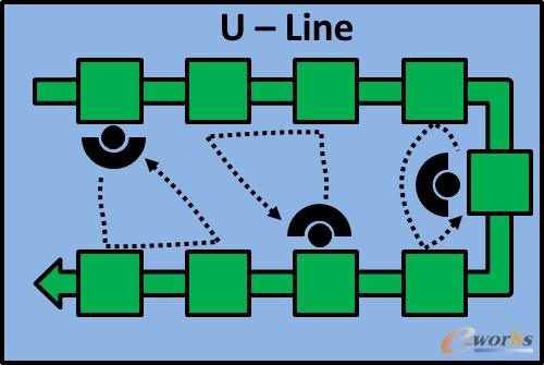 U型线示意