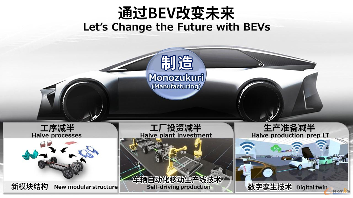 图片来源：丰田汽车