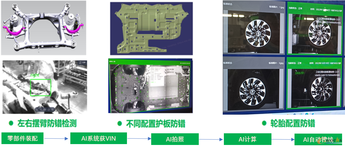 基于惠普Z系列Z2 Tower G9 AI工作站进行AI视觉检测