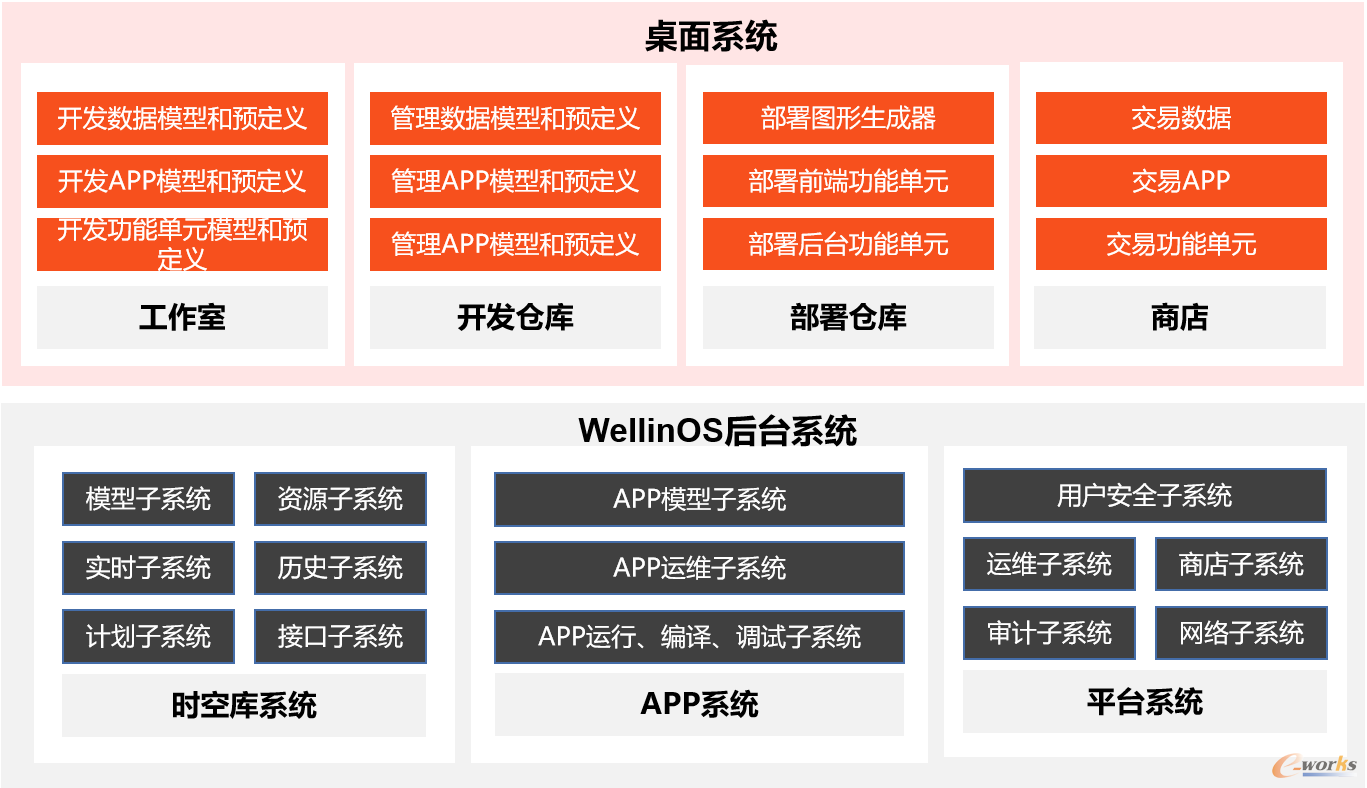 WellinOS系统