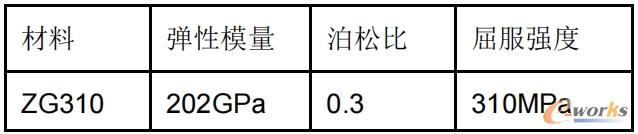 材料参数