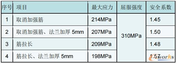 计算结果
