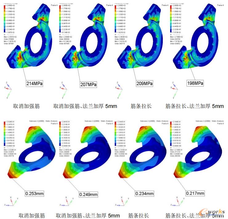 改进方案后仿真应力和位移云图