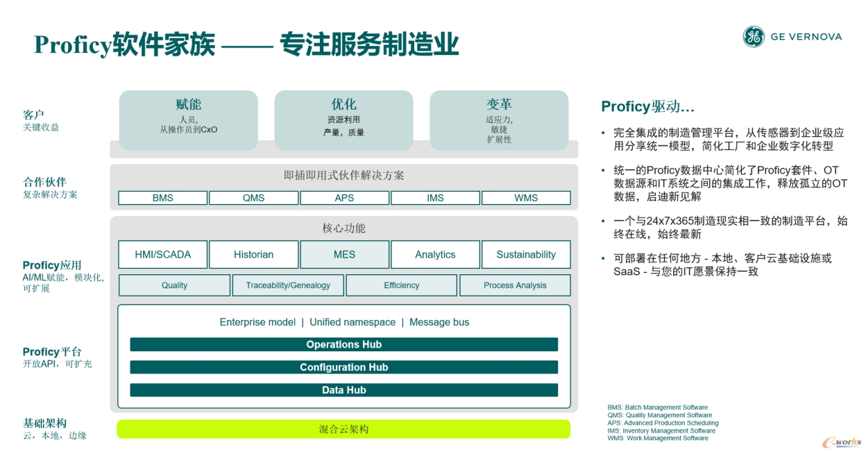 Proficy软件家族