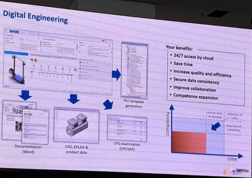 伦茨Easy System Designer的使用优势