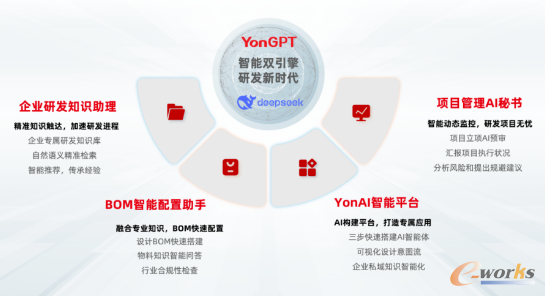 YonSuite研发云提供多种AI辅助工具