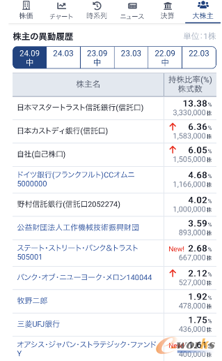 牧野机床的股权结构示意图