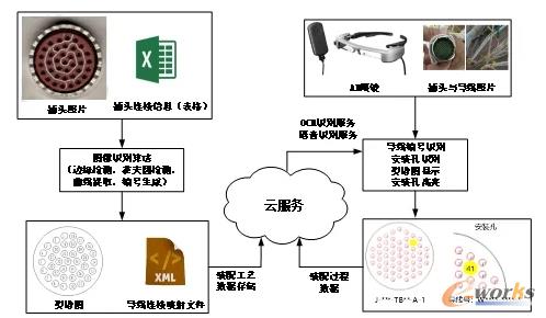 基于AR眼镜的线缆接头安装辅助系统架构