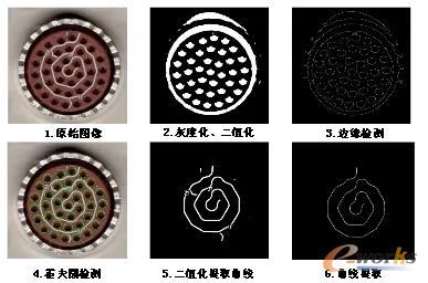 从照片中提取型谱图的过程