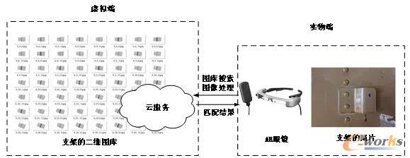 基于AR的支架安装状态监测系统架构