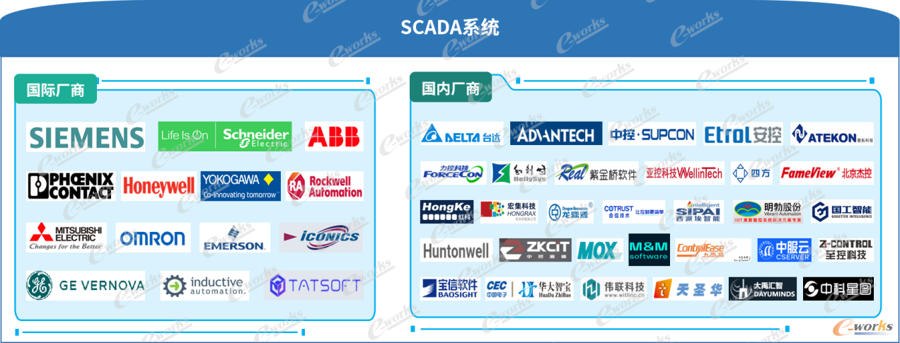 国内外主流SCADA系统厂商图谱