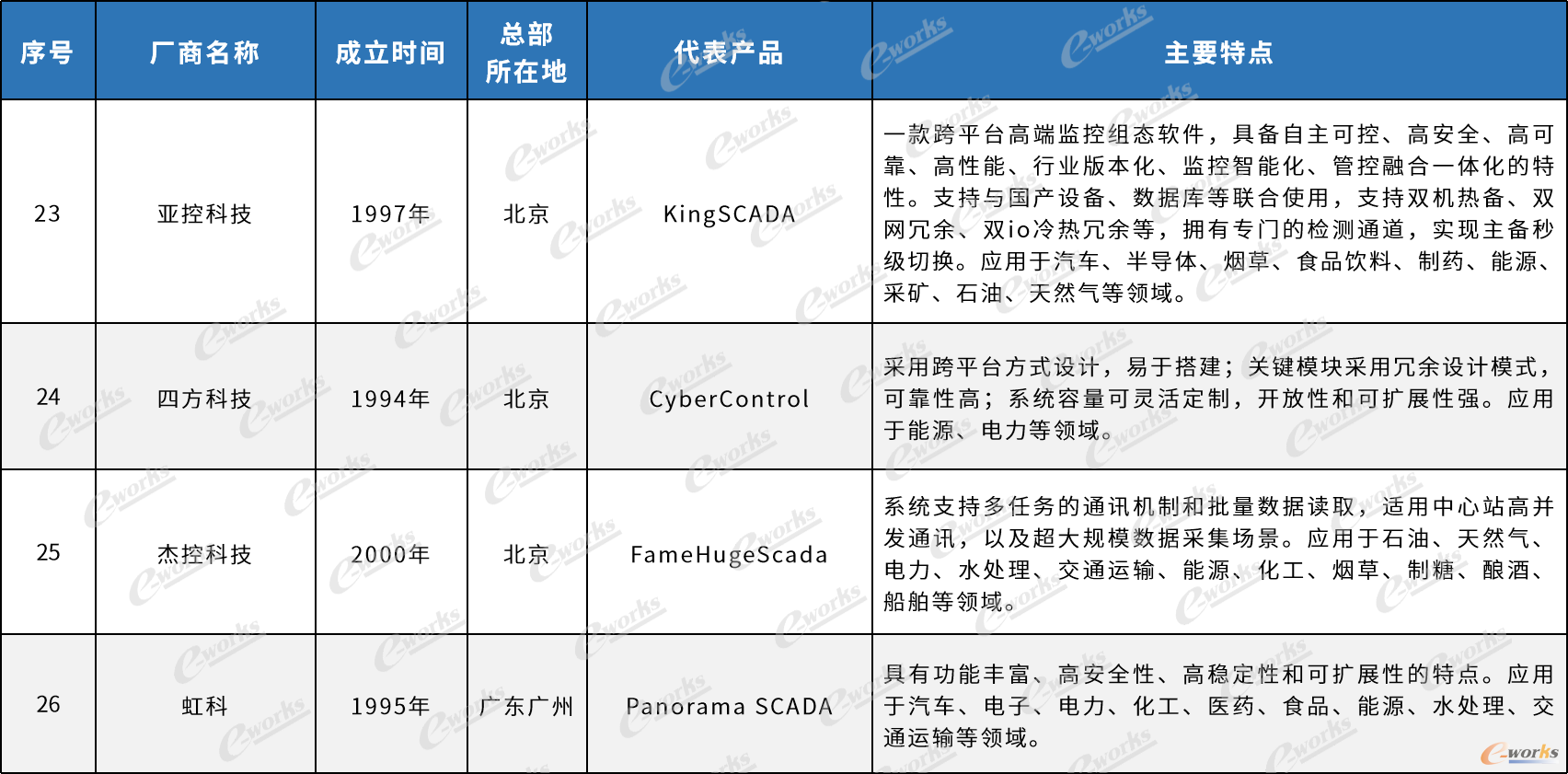 国内外主流SCADA厂商产品及特点（不涉及排名）