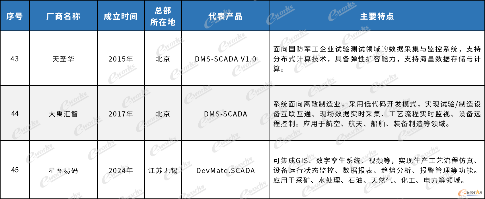 国内外主流SCADA厂商产品及特点（不涉及排名）