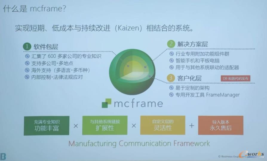 mcframe软件介绍