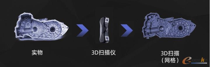 3D扫描仪如同给物体拍摄“立体照片”