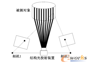 基于条纹图案投射系统的结构光三维扫描仪