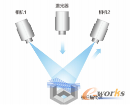 基于激光图案投射系统的结构光三维扫描仪