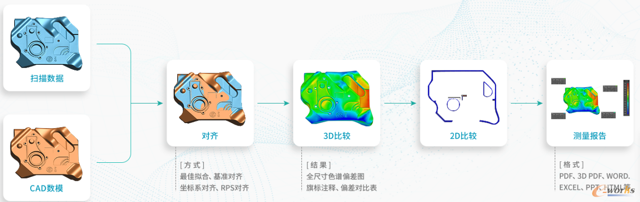 质量检测操作步骤
